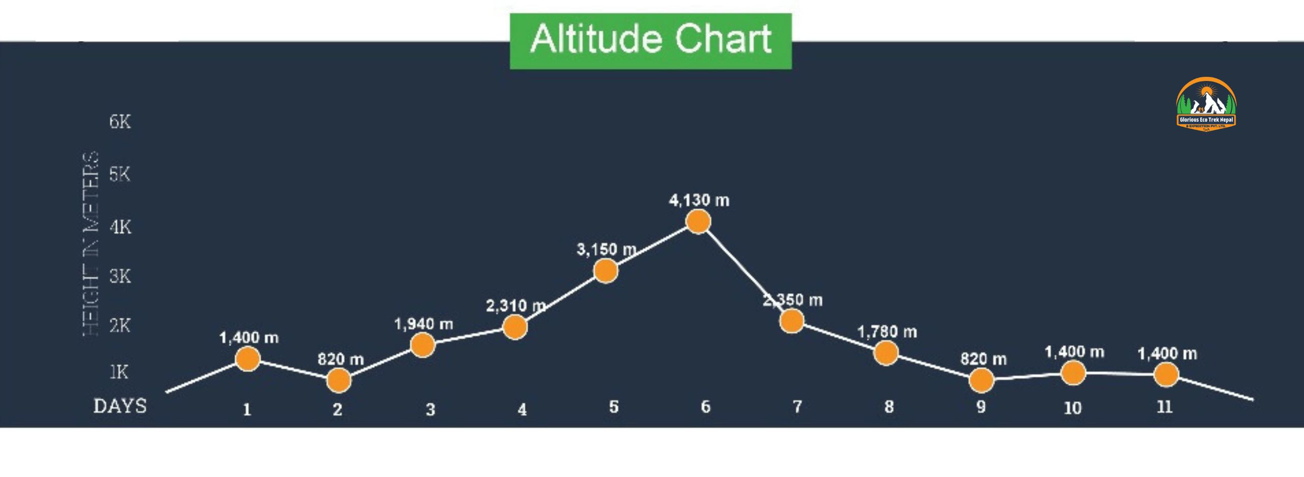Annapurna Base Camp Trek Altitude Chart